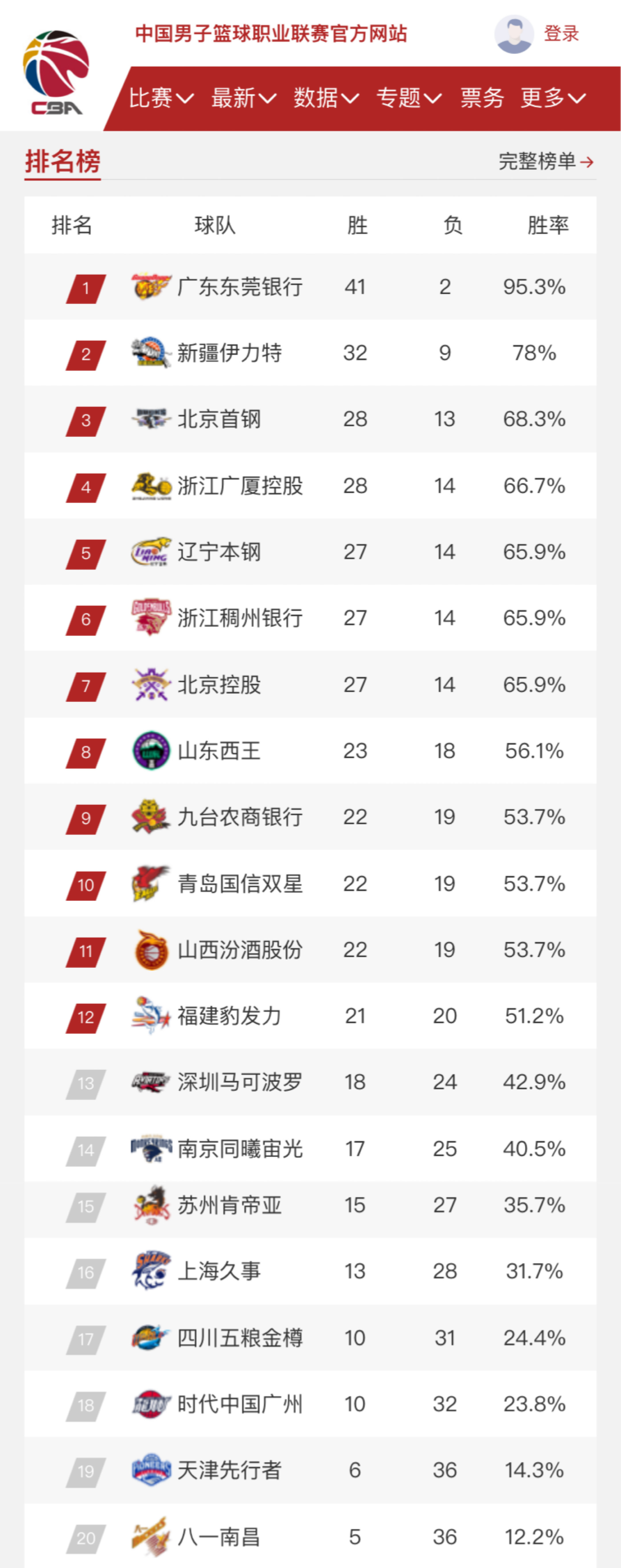 能力和组织