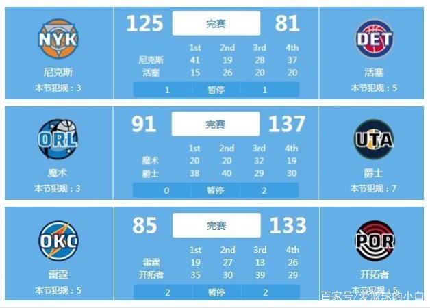 对比赛动态