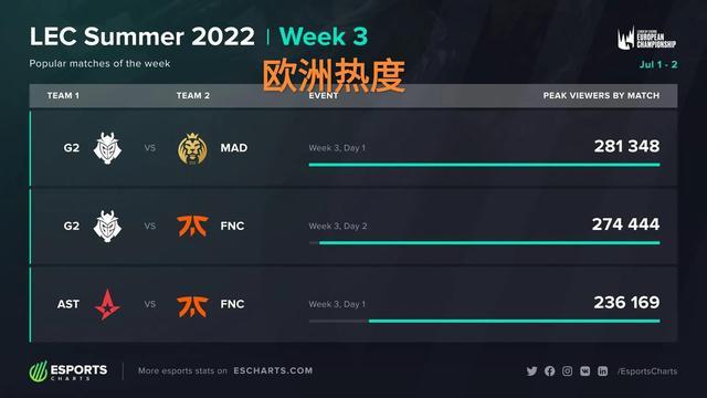 快速反击 快速反击